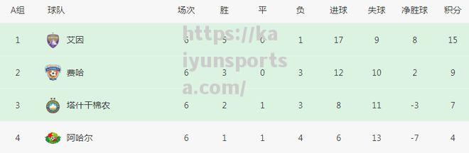 开云体育-亚冠诞生奇迹：9分出线强亚足联助攻山东泰山