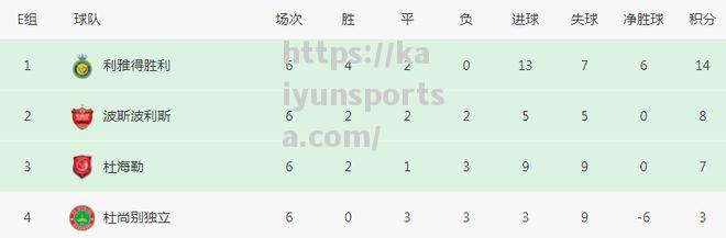 开云体育-亚冠诞生奇迹：9分出线强亚足联助攻山东泰山