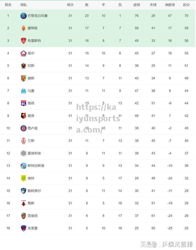 开云体育-五大联赛积分榜：4队提前降级四大联赛各1支3家冠军出炉