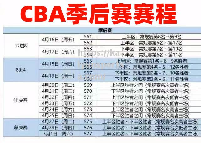 开云体育-CBA季后赛半决赛赛程揭晓，冠军路上又一道难关！_