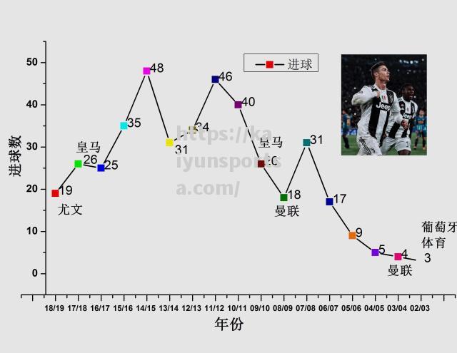 开云体育-比赛中球员的赛季数据再次突出