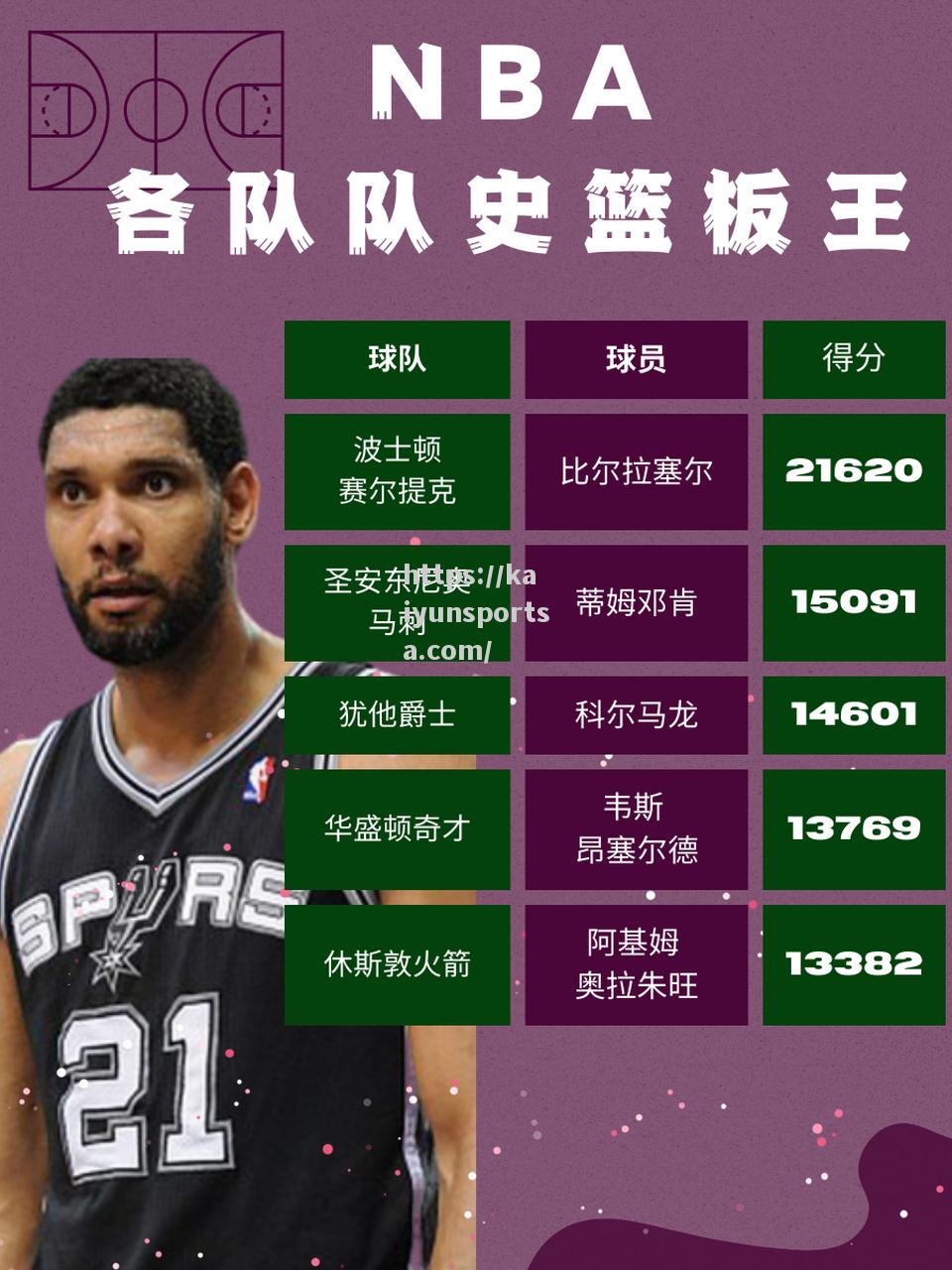 开云体育-NBA战报马刺队主帅表示球队需要加强团队合作