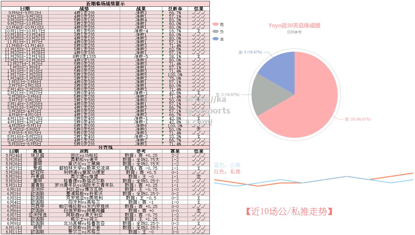 开云体育-欧国联赛历史战绩和球队趋势！