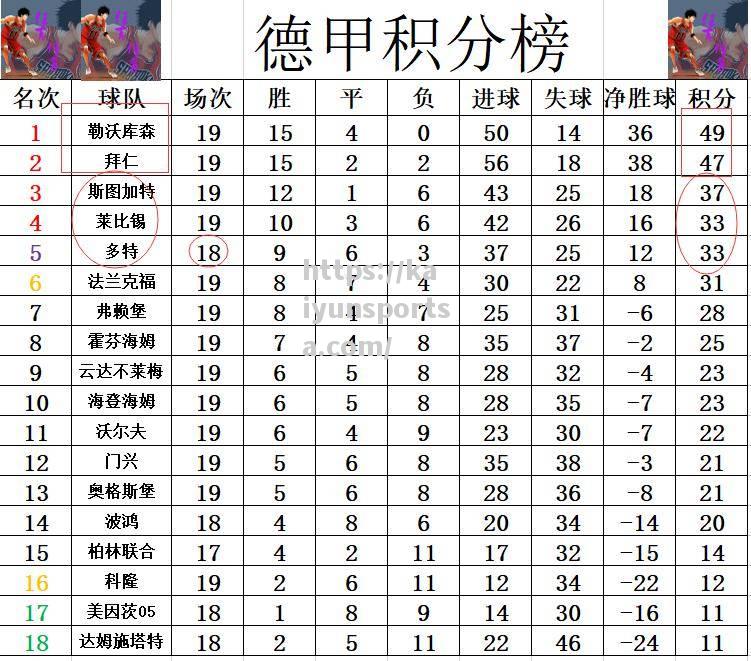 开云体育-斯图加特客场惨败，积分榜逐渐垫底