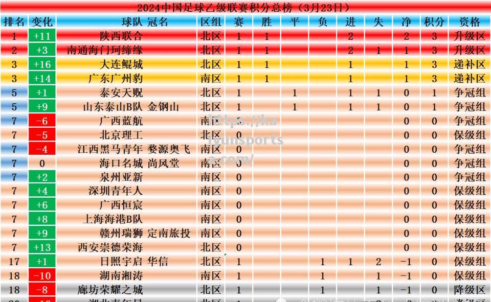 开云体育-巴塞罗那主场告捷巴拉多利德，领跑积分榜