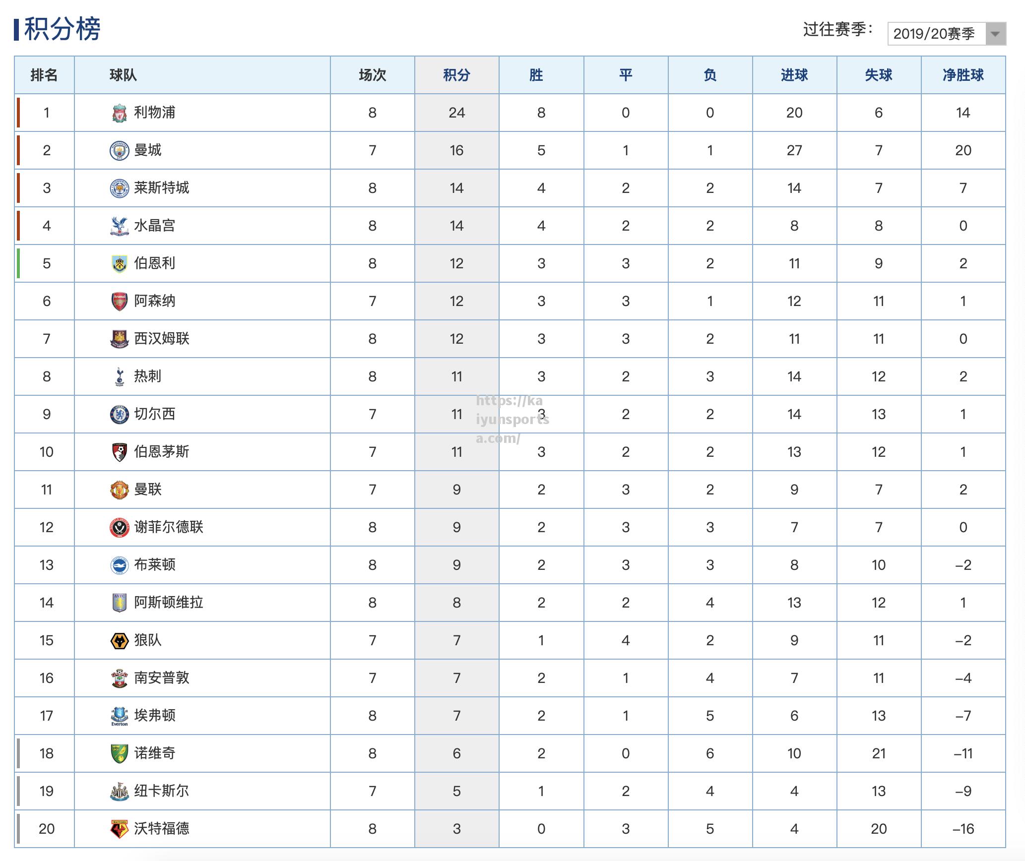 开云体育-利物浦胜出，稳稳领跑积分榜