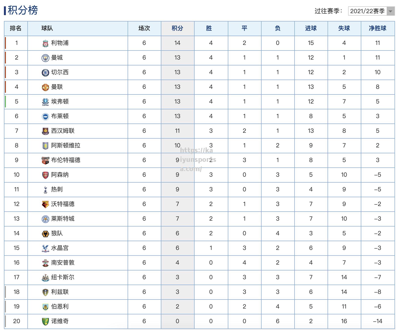 开云体育-利物浦胜出，稳稳领跑积分榜